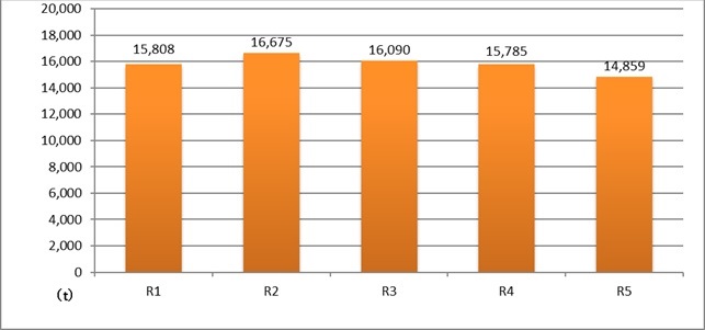 R5_古紙・布類回収量グラフ
