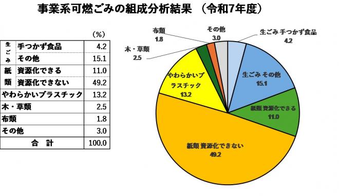 R7組成分析事業