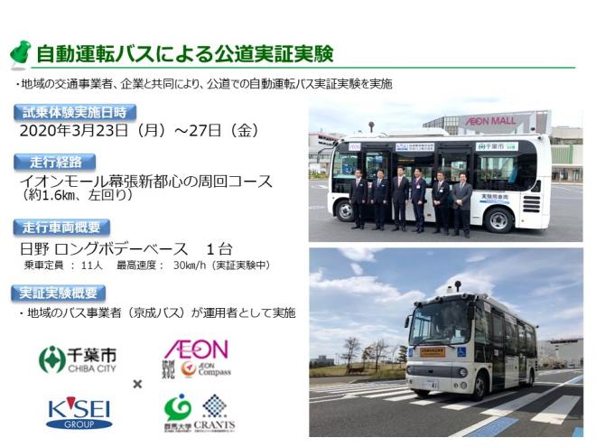 2020年に自動運転バスによる公道実証実験をイオンモール幕張新都心の周回コース（約1.6キロメートル）で実施しました