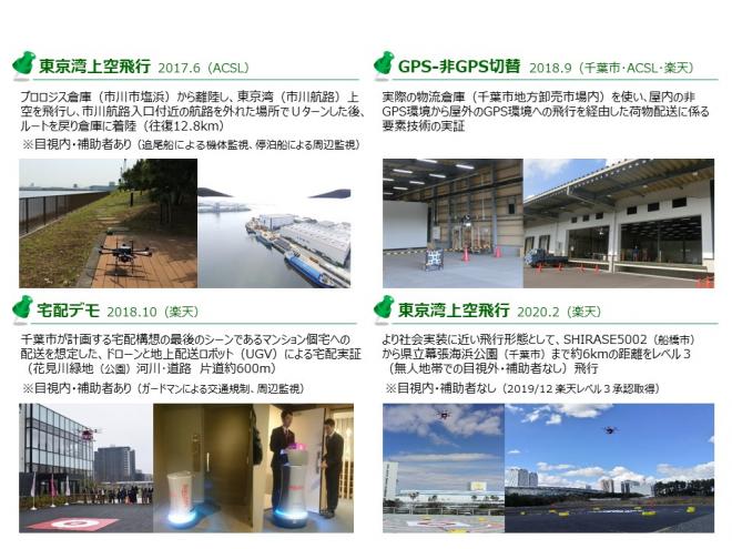 2017年に市川市塩浜から東京湾を、2018年にジーピーエスの屋内屋外切替を、2020年に船橋市から千葉市の飛行を実施しました