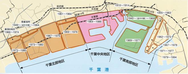東京湾の埋め立て