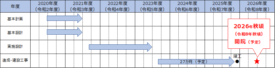 20231219_sinbyouin_schedule