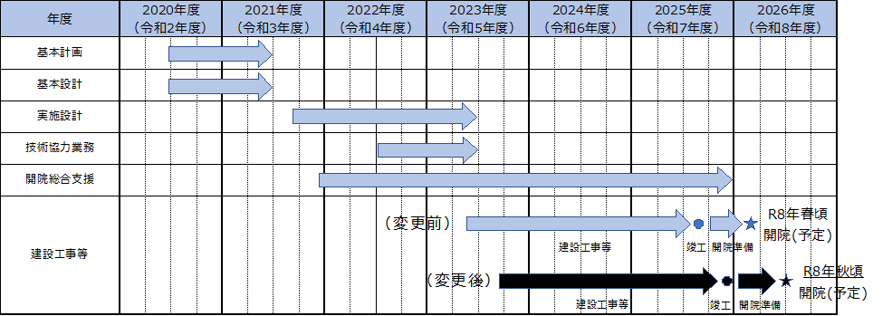 20231219_sinbyouin_schedule01.png
