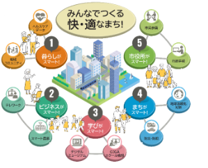 スマートシティ推進ビジョン