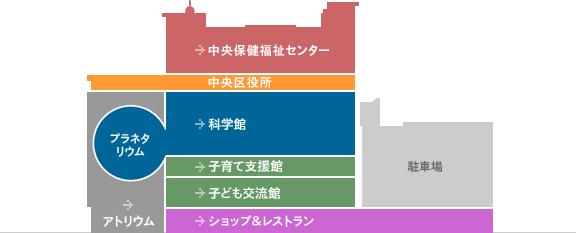 きぼーるフロアマップ