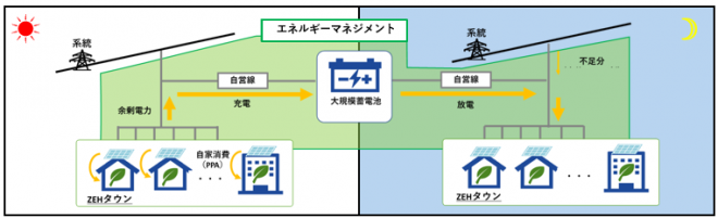 エネルギーシェアリング図