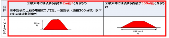 イメージ_土石の堆積