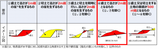 イメージ_宅地造成等