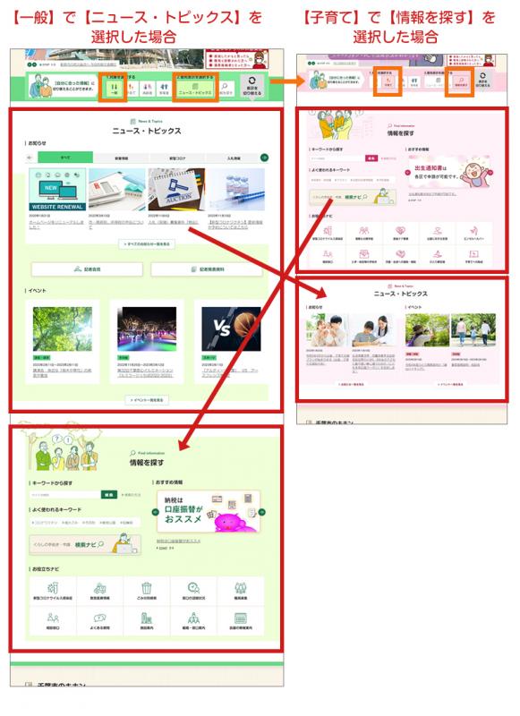 .パーソナライズエリアの切り替え方法の図