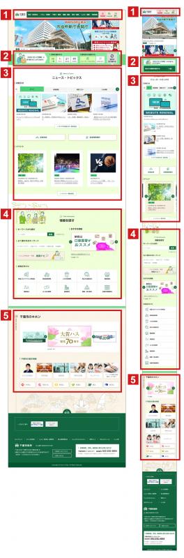 千葉市ホームページトップページの機能紹介図