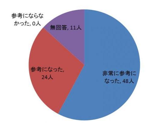 避難所運営について