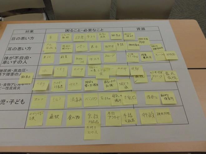 ワークショップ3