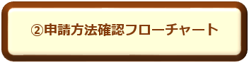申請方法確認フローチャート