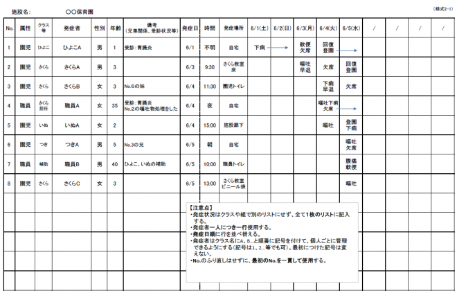 hassyoujoukyouhyouforschools