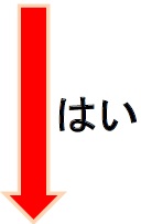 はい矢印