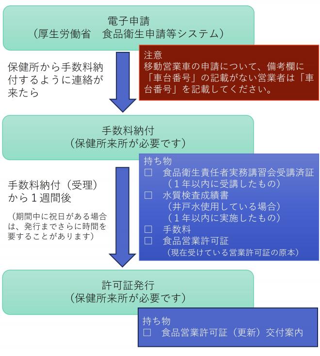renewal_process