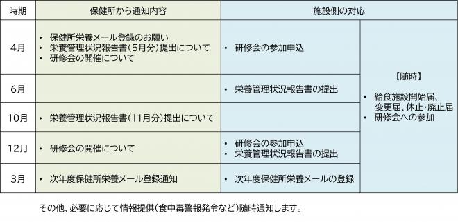 schedule