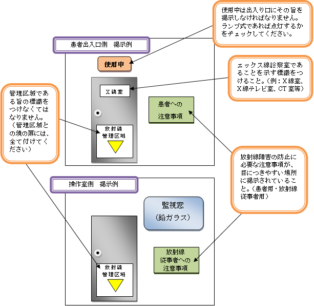 エックス線室掲示