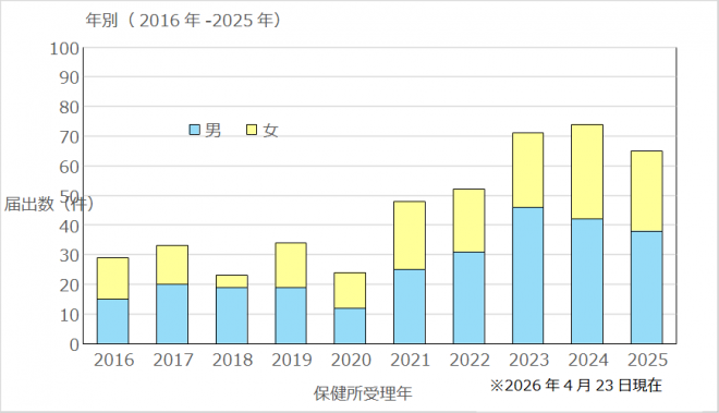 baidoku2026bougurahu