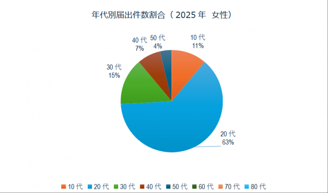 baidoku2026zyosei