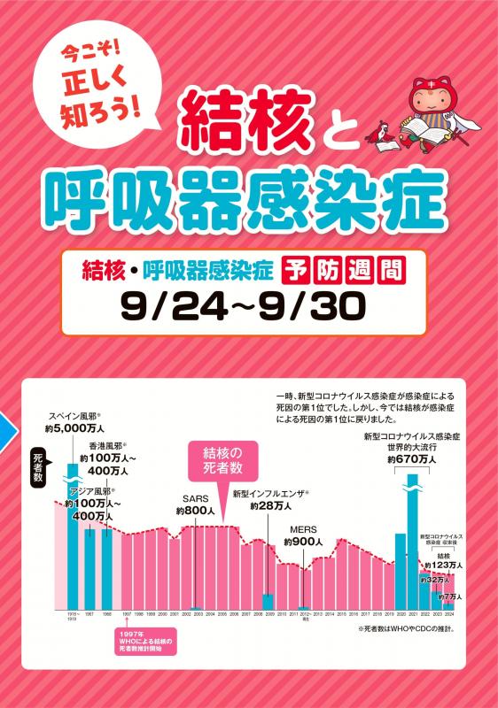 結核研究所リーフレット表紙