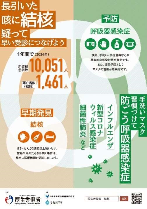 厚労省ポスター表紙