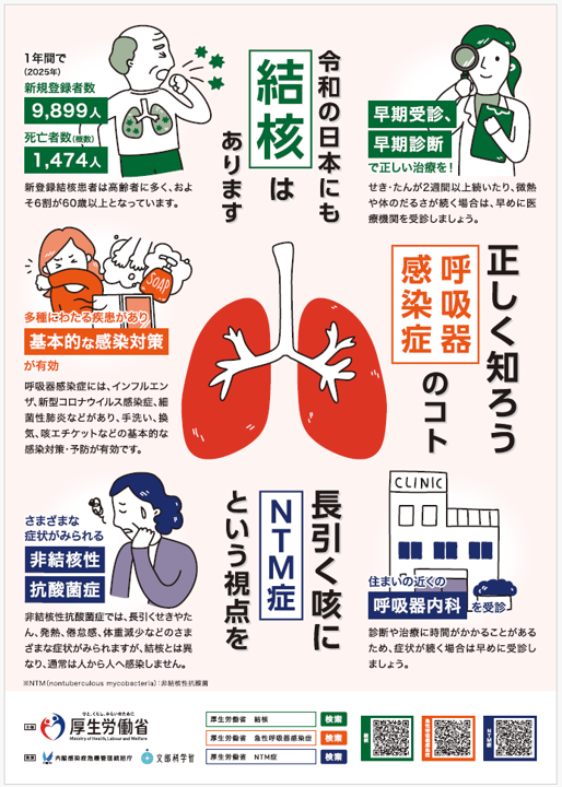 厚労省ポスター表紙