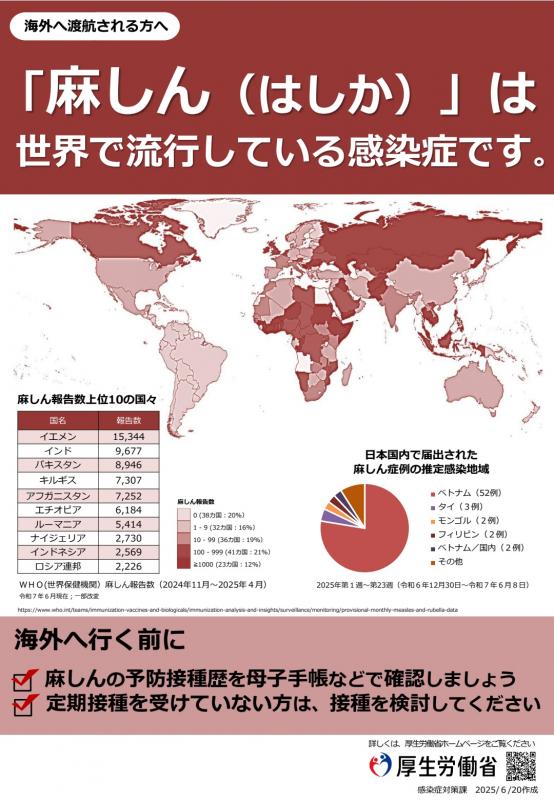 麻しん出国前