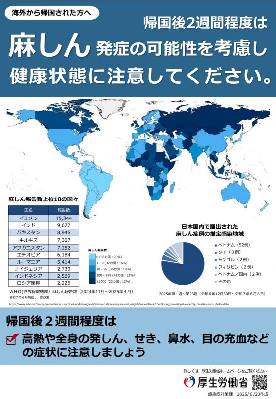 麻しん帰国後