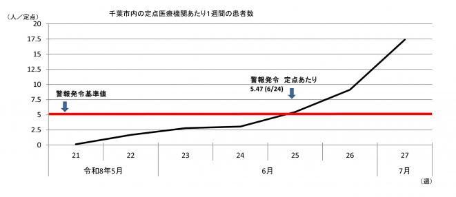 手足口病3