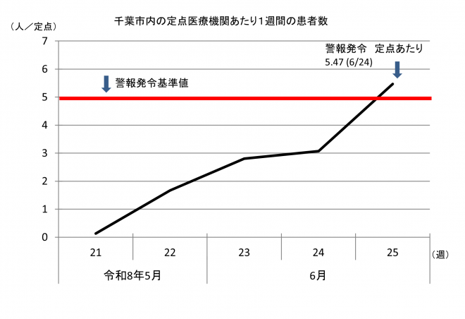 手足口病