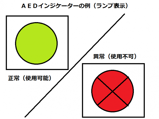 AEDインジケーターの例