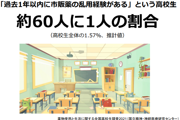 60人に1人