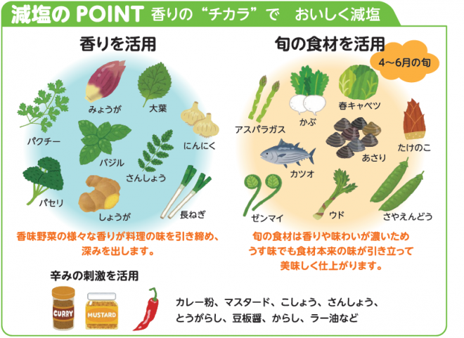 減塩のポイント紙レシピ1