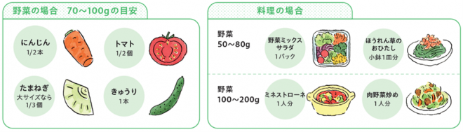 野菜の量の目安