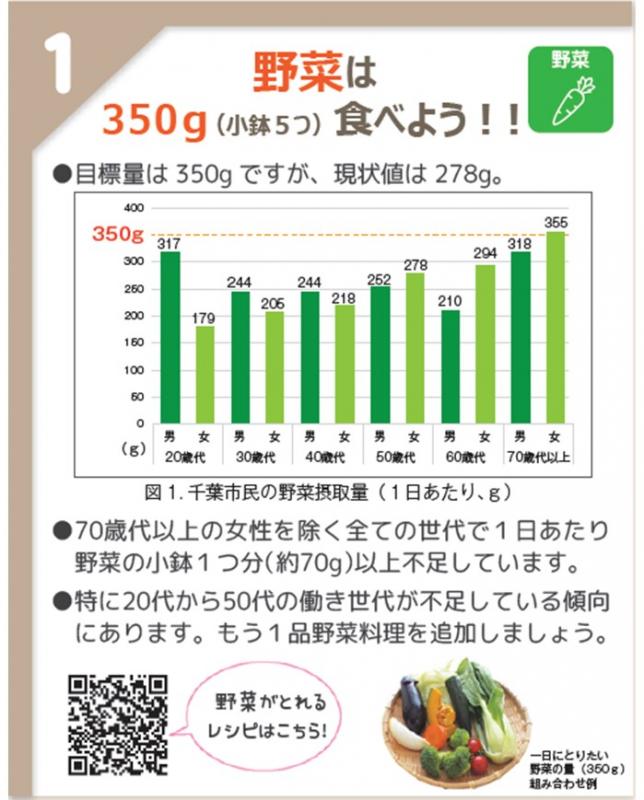 野菜摂取不足