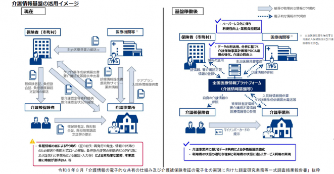 介護情報基盤の活用イメージ