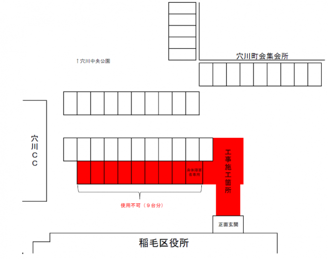 市民駐車場工事施工箇所