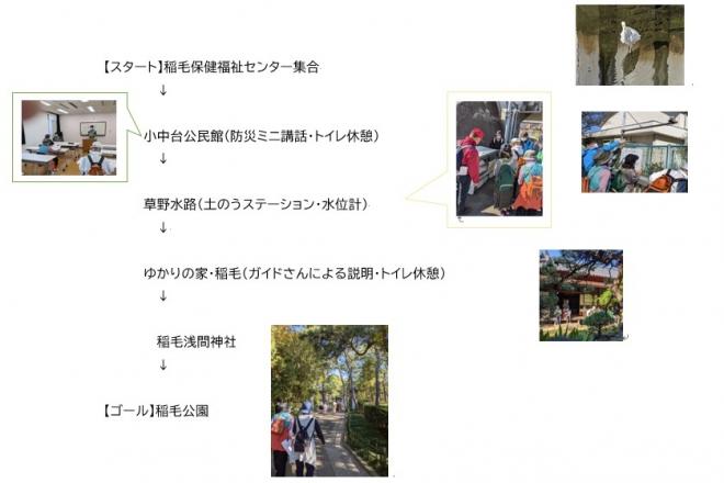 健康ウォーキング行程案内画像