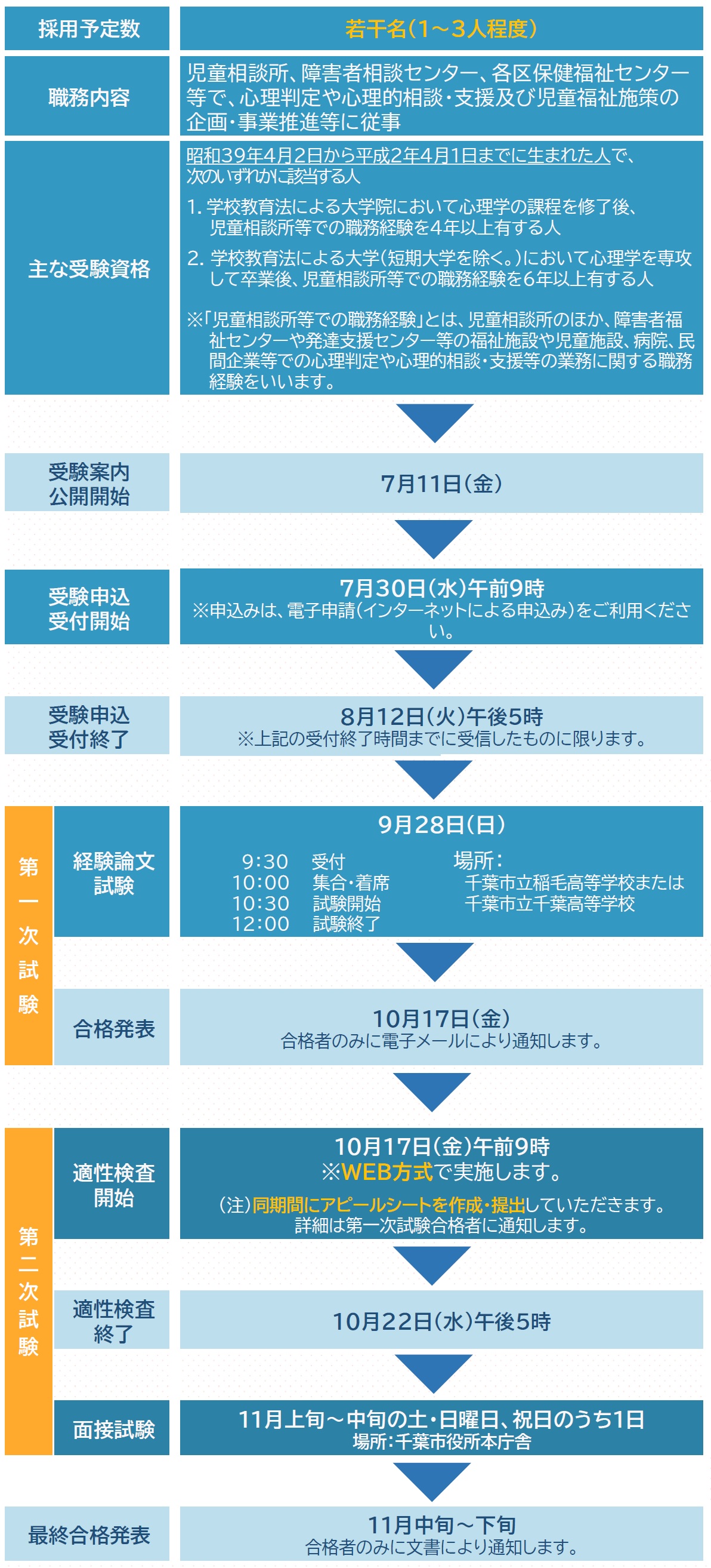 keikensinnrissisukejyuru