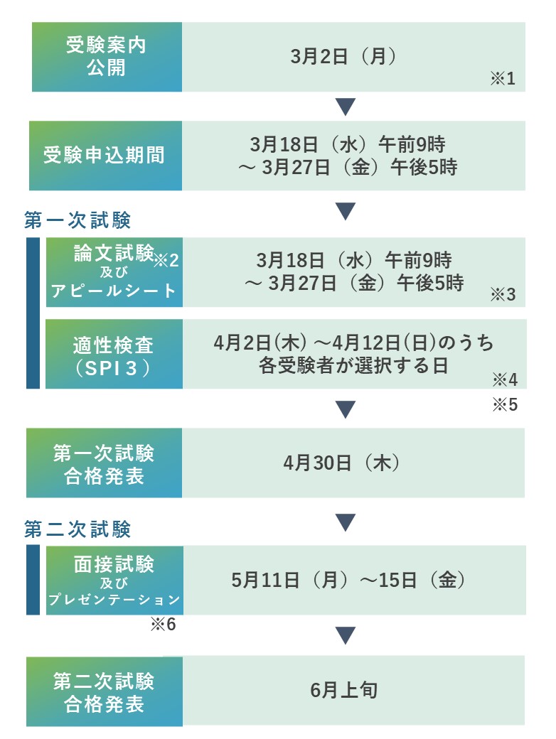 R8先行実施日程