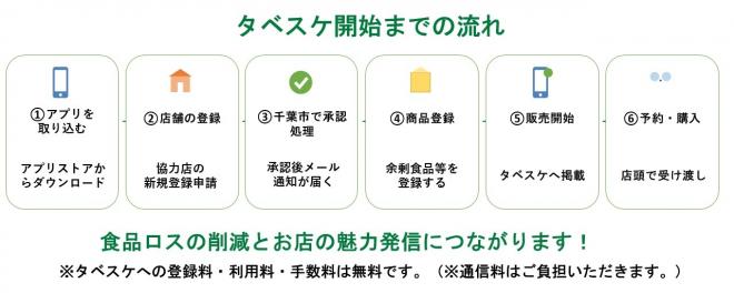 タベスケの流れ