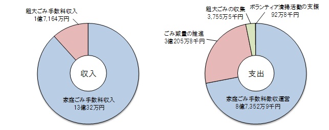 グラフ：平成27年度予算