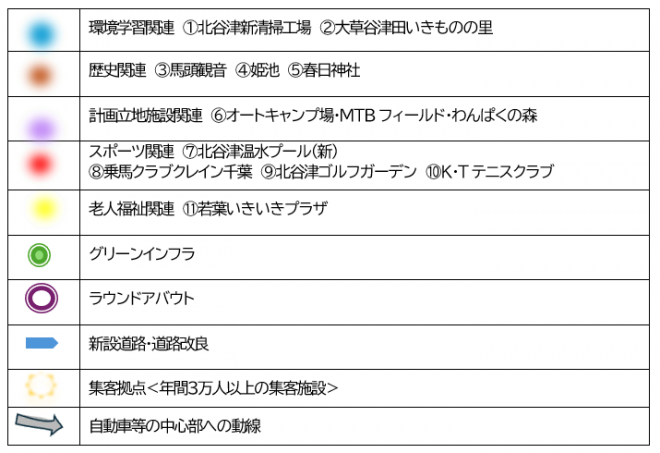 アセットマッピング2
