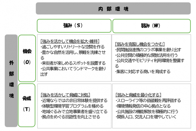 SWOT分析