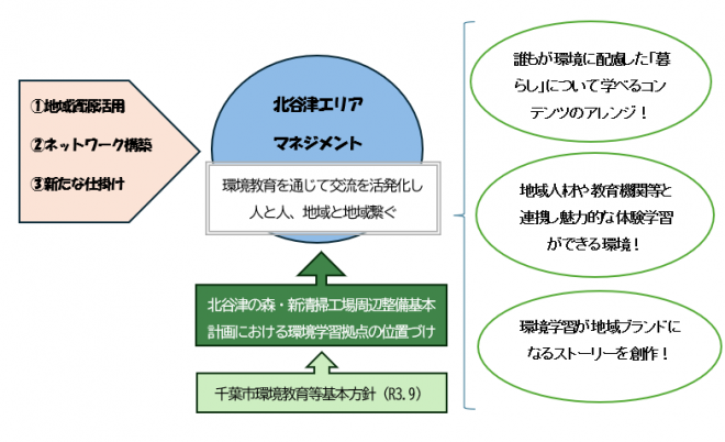 関与イメージ