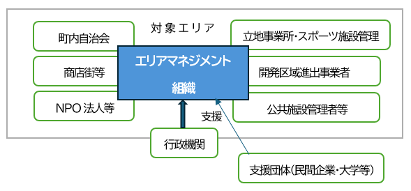 組織体