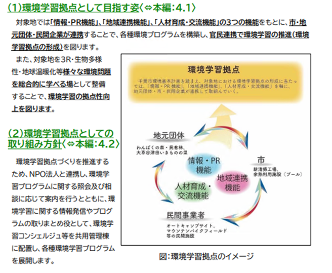 環境学習拠点のイメージ