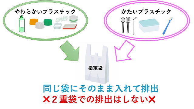 プラスチック資源排出方法
