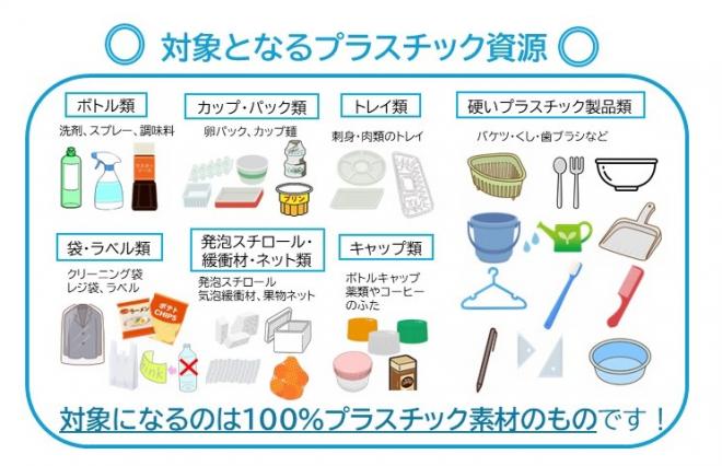 プラスチック資源対象品目